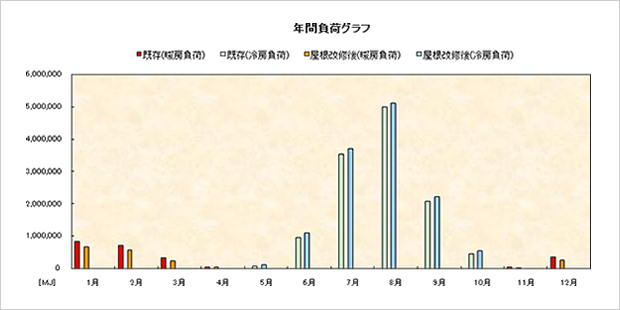 寄り添う確かなデータ提案