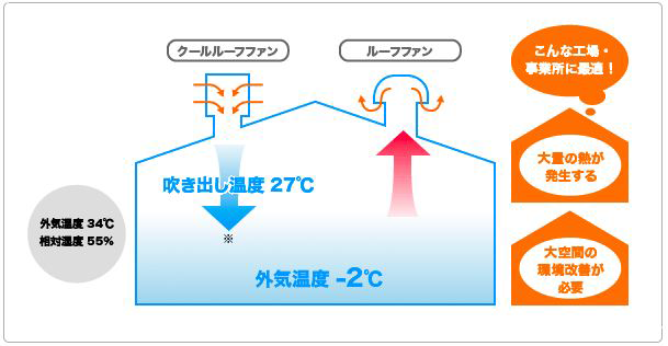 イメージ画像