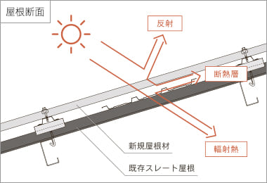 イメージ画像　屋根断面