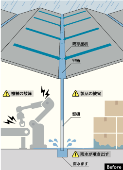 イメージ画像　バイパス樋設置前