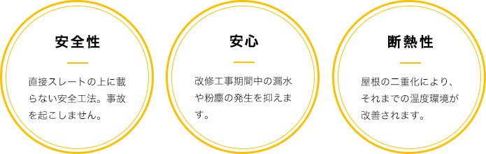 安定性　安心　断熱性